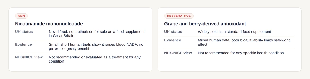NMN and resveratrol at a glance: UK regulatory status, human evidence and the NHS view, compared